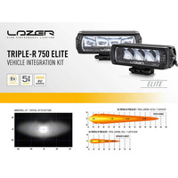 Lazer Lamps Toyota LC200 (2019+) Grille Mount Kit Elite (includes: 2 x Triple-R 750 Elite (Gen2), 1 x GM-LC200-01K, 1x 2L-LP-120) GK-LC200-EL-G2-01K